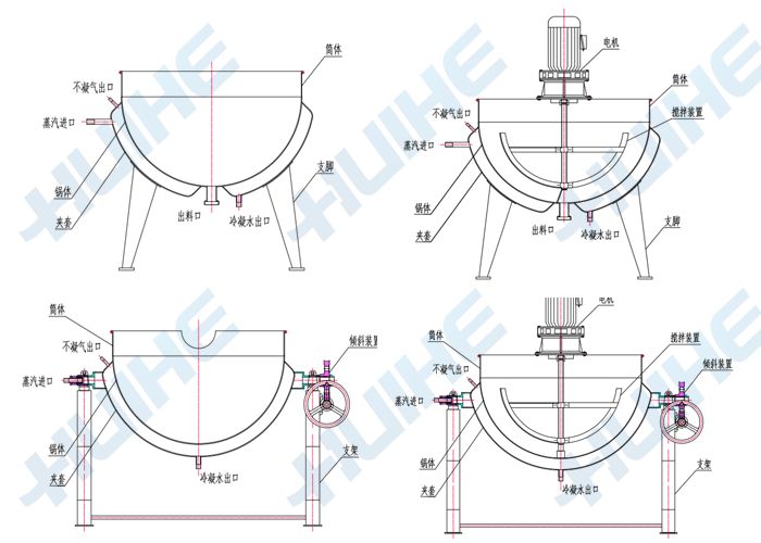 各類型蒸汽夾層鍋結(jié)構(gòu)圖