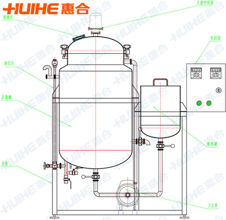 鮮奶巴氏殺菌機(jī)結(jié)構(gòu)圖(看圖了解巴氏機(jī)組成部件)